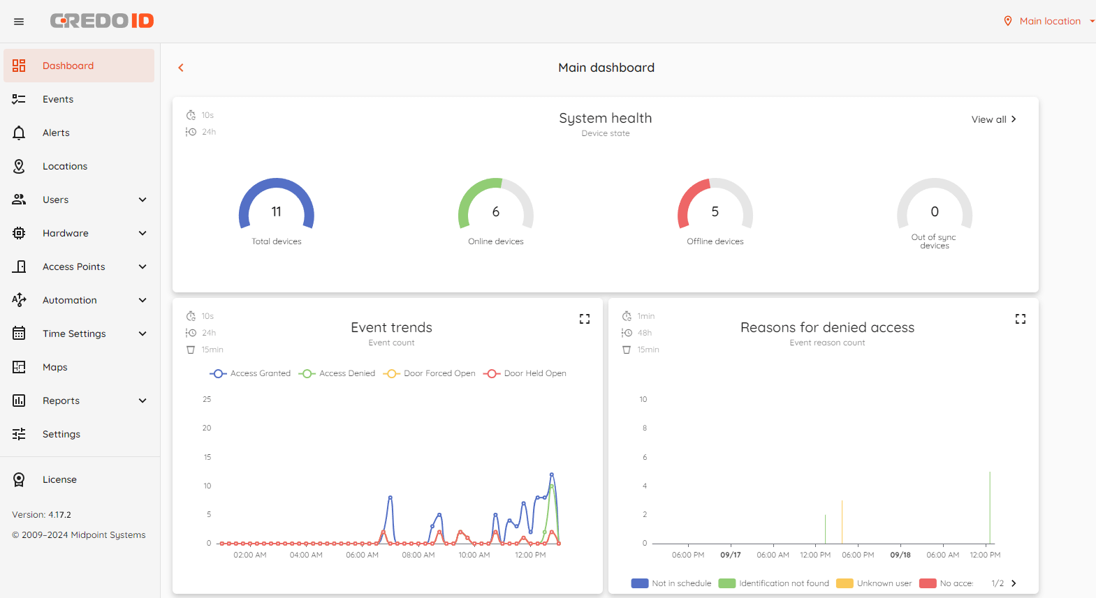 CredoID Dashboard